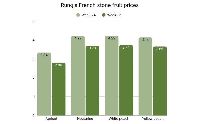 Rungis Spanish vs. French peaches (1).jpg